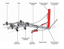 SIVER A Стапель