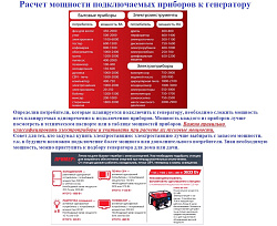 FUBAG DS 5500 A ES Дизельный генератор 5,0 кВт